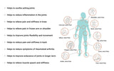 Sukoon Joint On Essential Oil Blend (30ml)